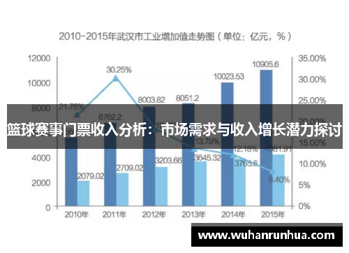 篮球赛事门票收入分析：市场需求与收入增长潜力探讨