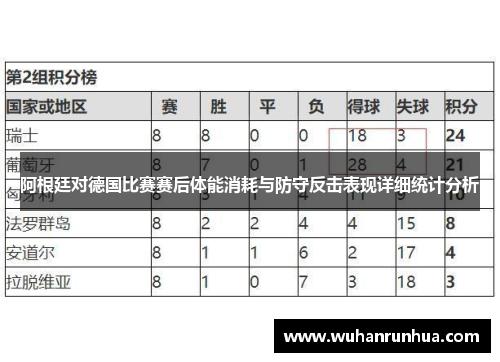 阿根廷对德国比赛赛后体能消耗与防守反击表现详细统计分析