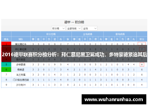 2016德甲联赛积分榜分析：拜仁慕尼黑卫冕成功，多特蒙德紧追其后