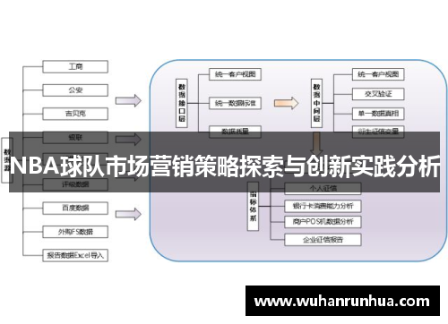 NBA球队市场营销策略探索与创新实践分析